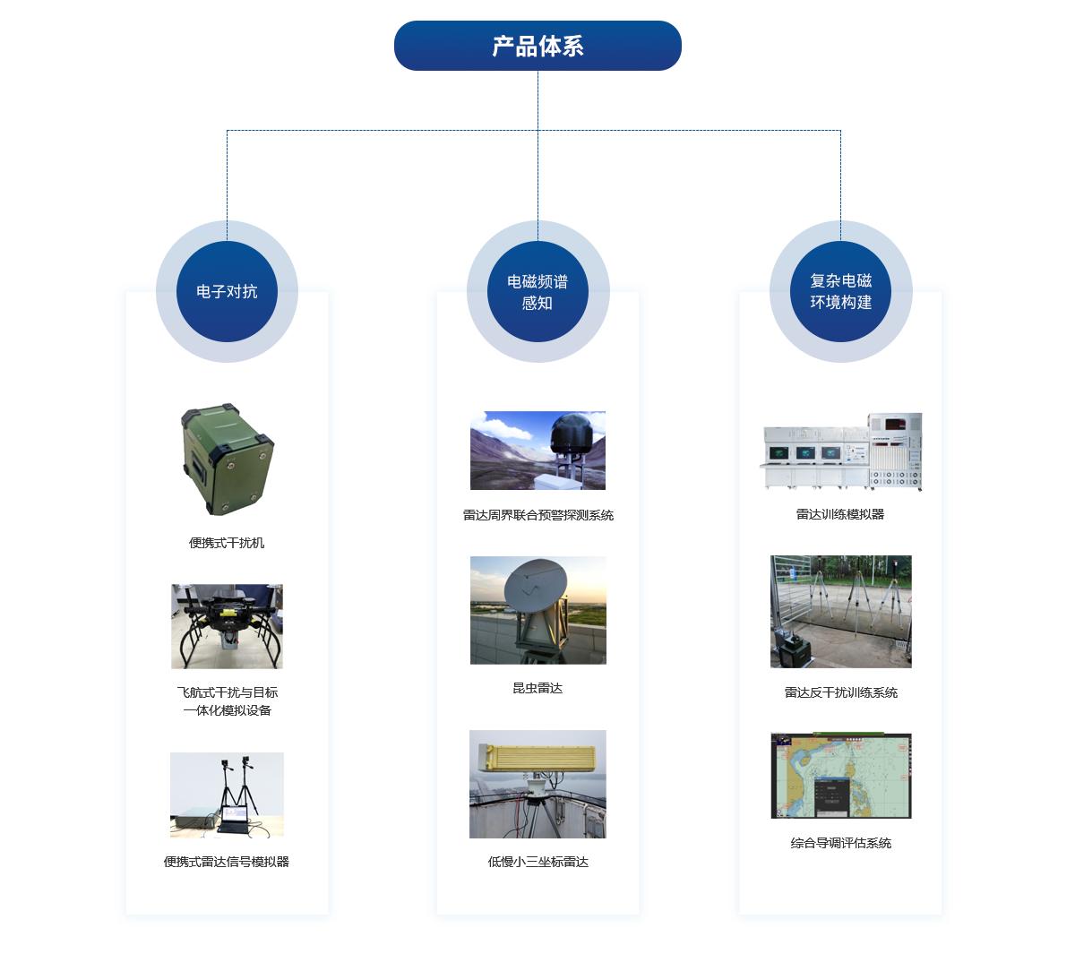 電磁頻譜感知與對抗產品.png